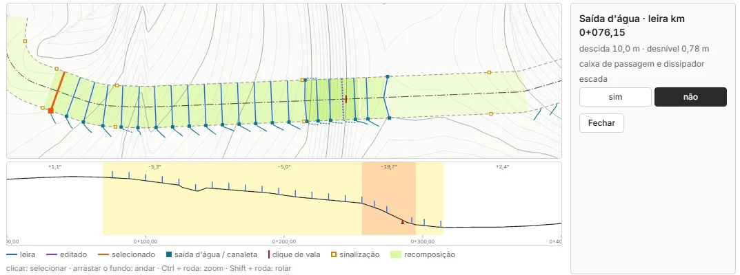 Planta e perfil da integridade da faixa: leiras, saídas d'água, diques e recomposição sobre as curvas de nível